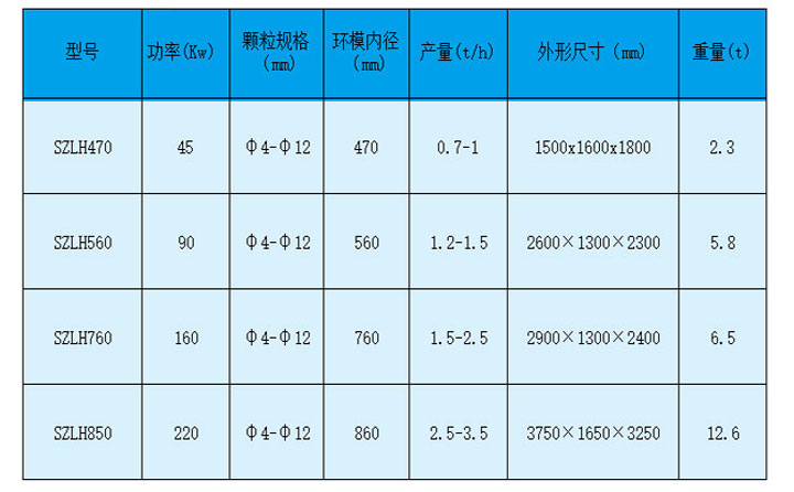 鋸末顆粒機(jī)型號參數(shù)圖