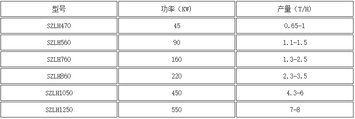 木屑顆粒機參數(shù)表