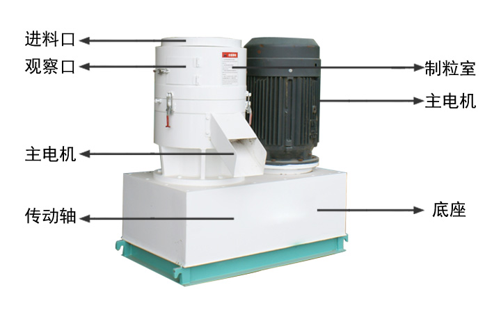 小型秸稈顆粒機結(jié)構(gòu)示意圖