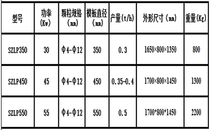 提供木糠顆粒機價格 我們更權(quán)威