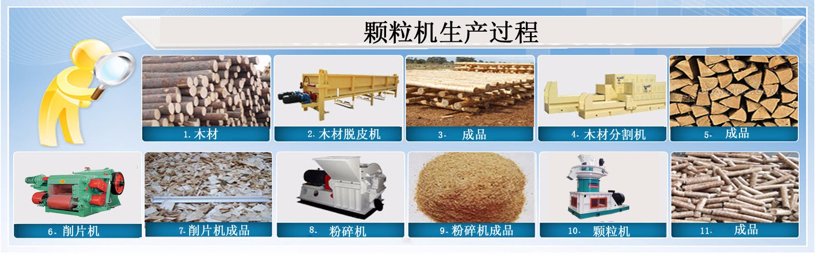 推廣秸稈顆粒機(jī)有效應(yīng)對農(nóng)作物秸稈處置問題