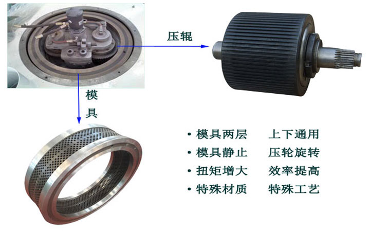 木屑顆粒機(jī)應(yīng)急軸承潤滑要求是什么