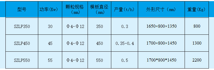 新型生物質秸稈顆粒機價格 新型生物質秸稈顆粒機生產廠家