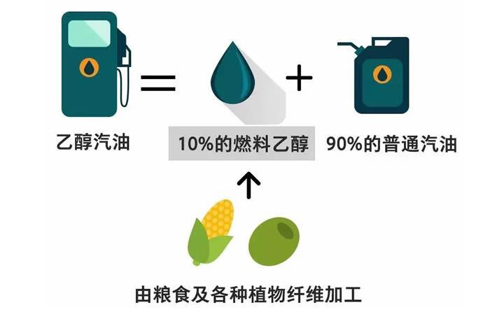 2020年全國普及乙醇汽油 生物燃料要唱主角 生物質(zhì)顆粒機設(shè)備為之驕傲