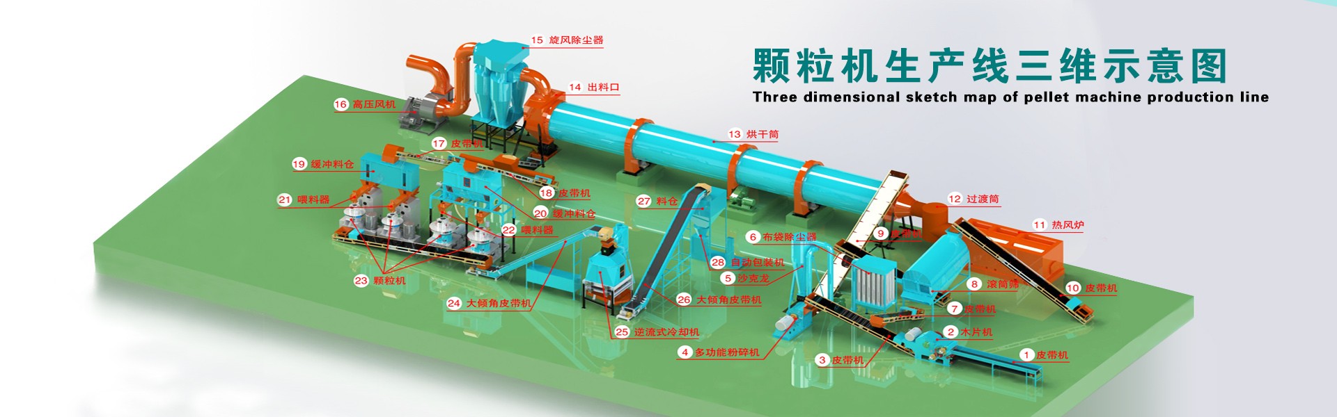 生物質(zhì)顆粒機生產(chǎn)線設(shè)備示意圖