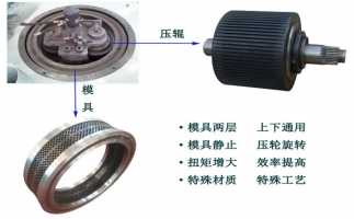 延長秸稈顆粒機(jī)模具使用壽命的小竅門