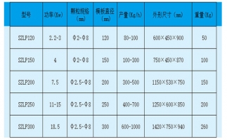 平模顆粒機壓輥調(diào)節(jié)方法及注意事項