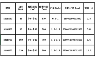 木屑顆粒機設(shè)備出現(xiàn)噪音的原因在哪里？