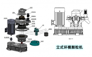 安全生產(chǎn)特重要，鋸末顆粒機(jī)設(shè)備