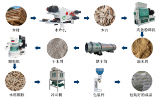 廢舊雜木樹枝，如何做成可以代替煤炭的燃料顆粒？